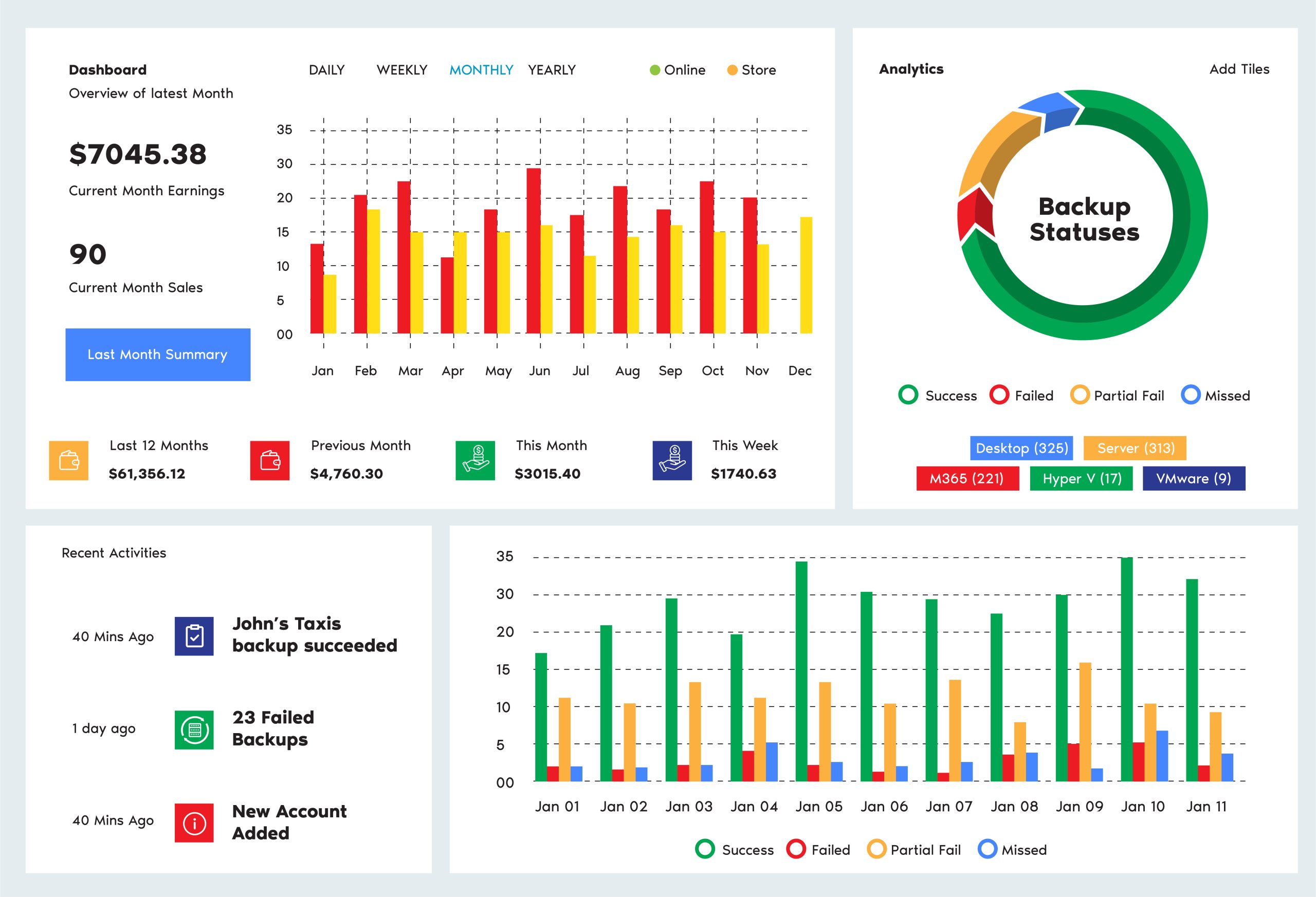 Enterprise cloud storage deshboard