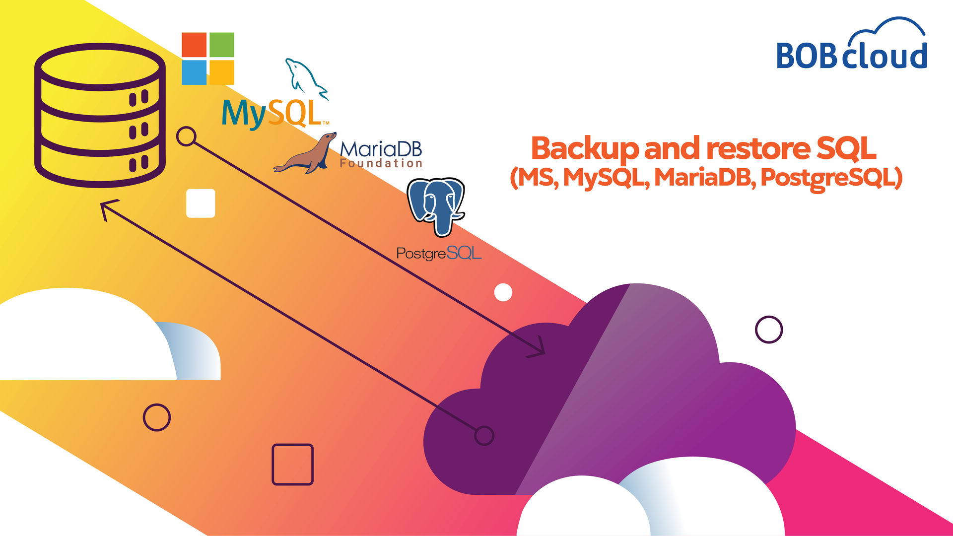 Backing up SQL databases