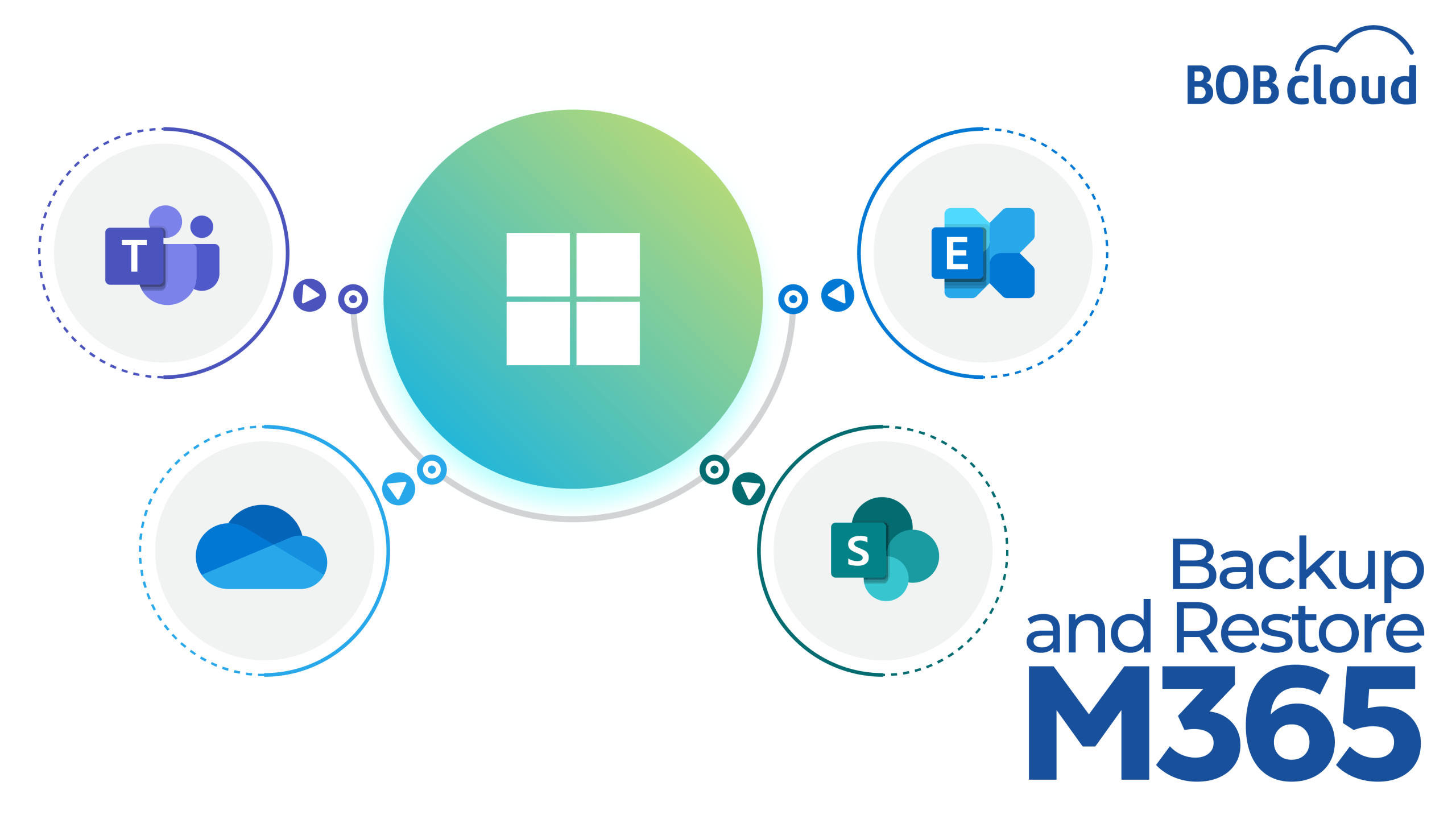 Backup and Restore M365