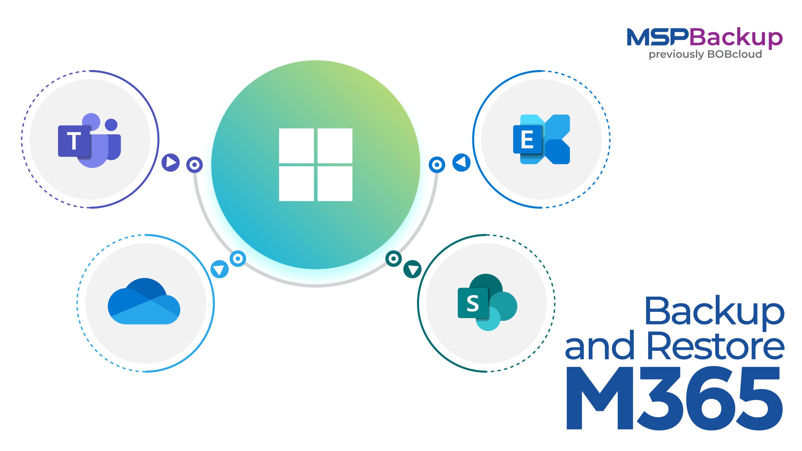 Microsoft 365 module